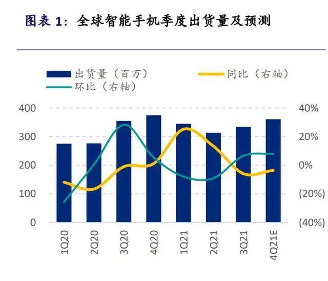 苹果手机产业链供应商的简单介绍-第1张图片-太平洋在线下载