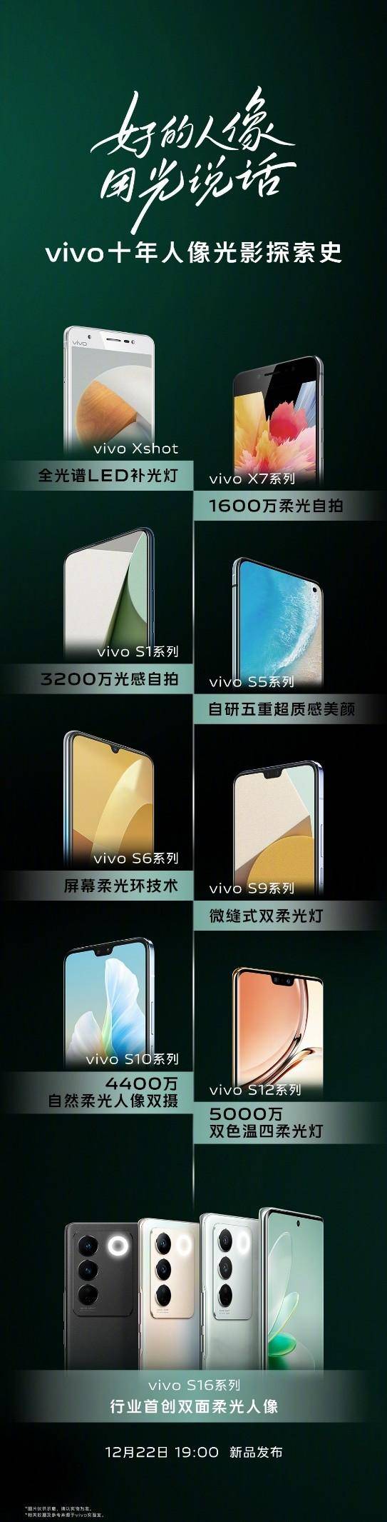 华为手机拍人像摄影参数
:多个行业首次！vivo S16即将在明天晚上正式发布