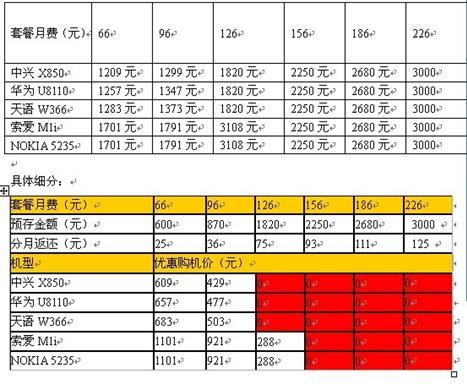 华为手机支持联通卡不
:听说办理联通3G卡就送手机吗-第1张图片-太平洋在线下载