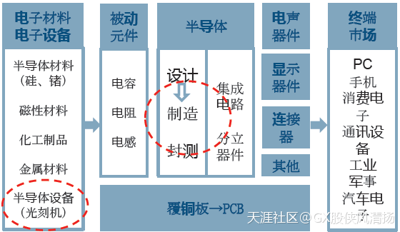 查询华为手机的价格走势
:2.23复盘-外围走弱，下周大盘策略与板块分析，重点三个方向