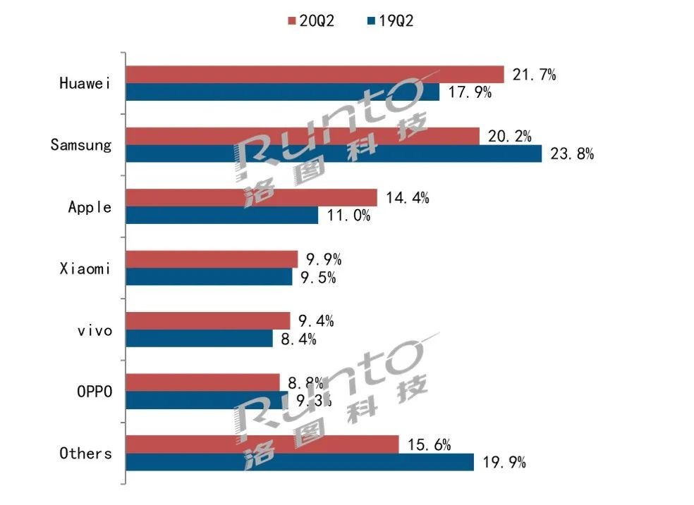 华为全球智能手机报告华为最建议买的三款手机-第1张图片-太平洋在线下载