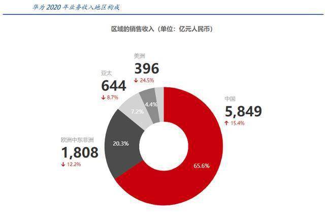 疫情期华为手机有什么影响的简单介绍