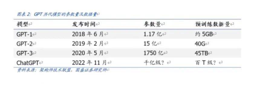 华为麦芒5手机价
:国盛证券刘高畅：ChatGPT与TESLA BOT共振将开启AI大时代？