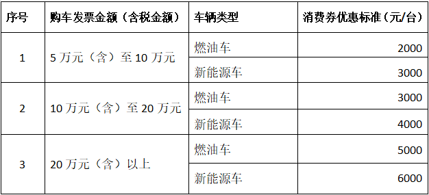 云闪付单笔限额修改苹果版:@吉林市人 500万元消费券要来了！