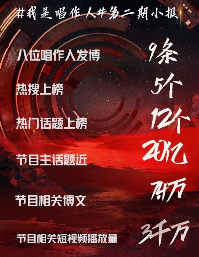 男生版你是我的小苹果歌曲:两期《我是唱作人》播出，谁的歌曲你最喜欢？王源的表现超出预期