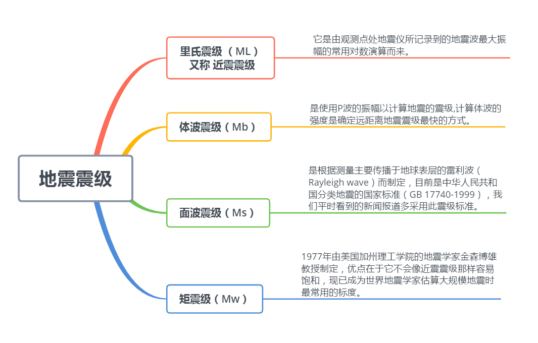 小苹果地震版
:地理视角解读土耳其地震-第8张图片-太平洋在线下载