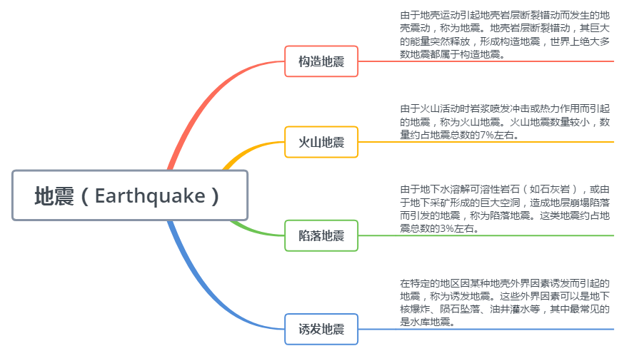 小苹果地震版
:地理视角解读土耳其地震-第9张图片-太平洋在线下载