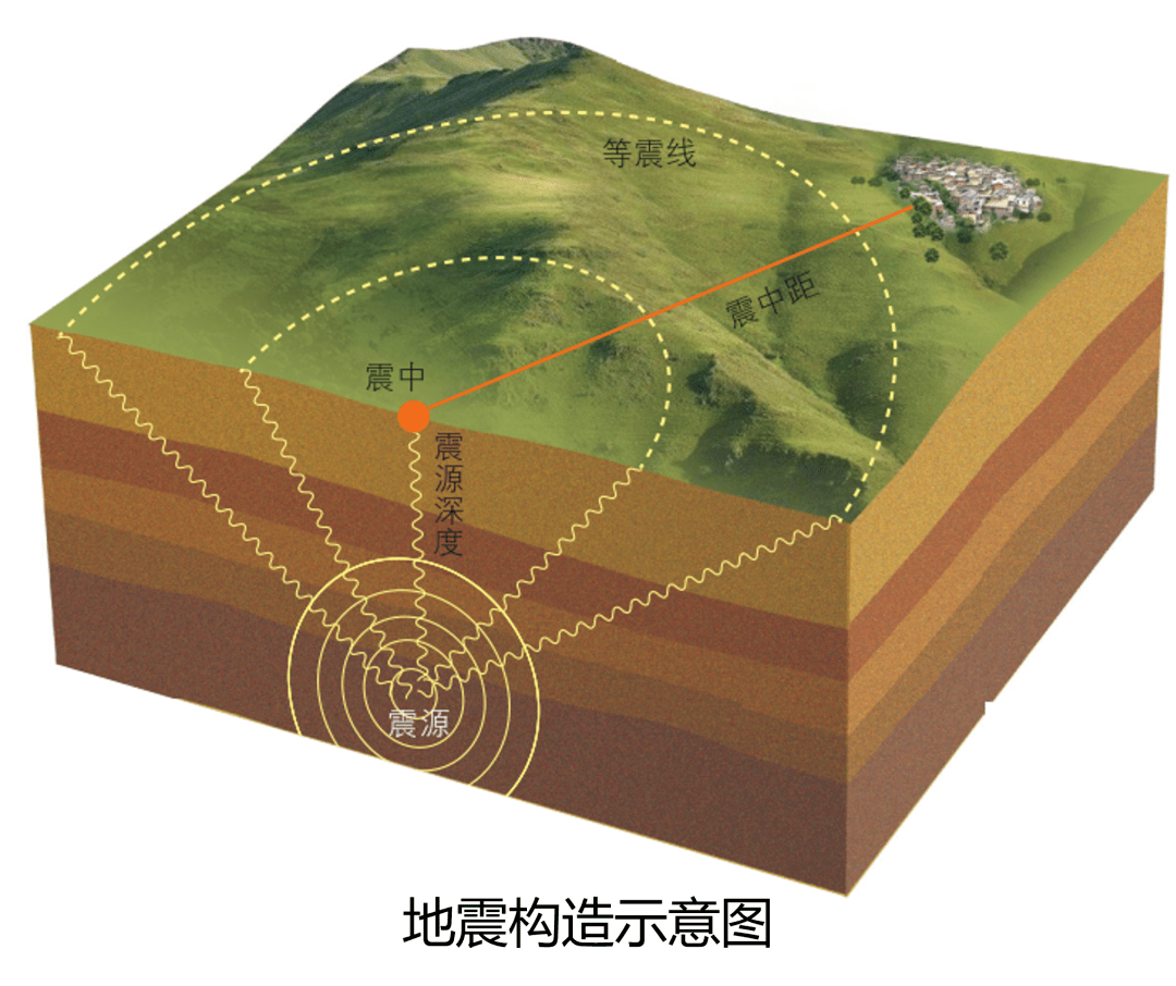 小苹果地震版
:地理视角解读土耳其地震-第10张图片-太平洋在线下载