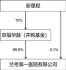 兰考县版小苹果:新里程健康科技集团股份有限公司 关于为下属医院提供担保的公告-第1张图片-太平洋在线下载