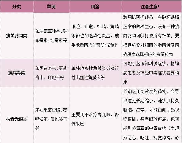 滴哟司机版苹果:眼药水：“不！我不是这样用的！”