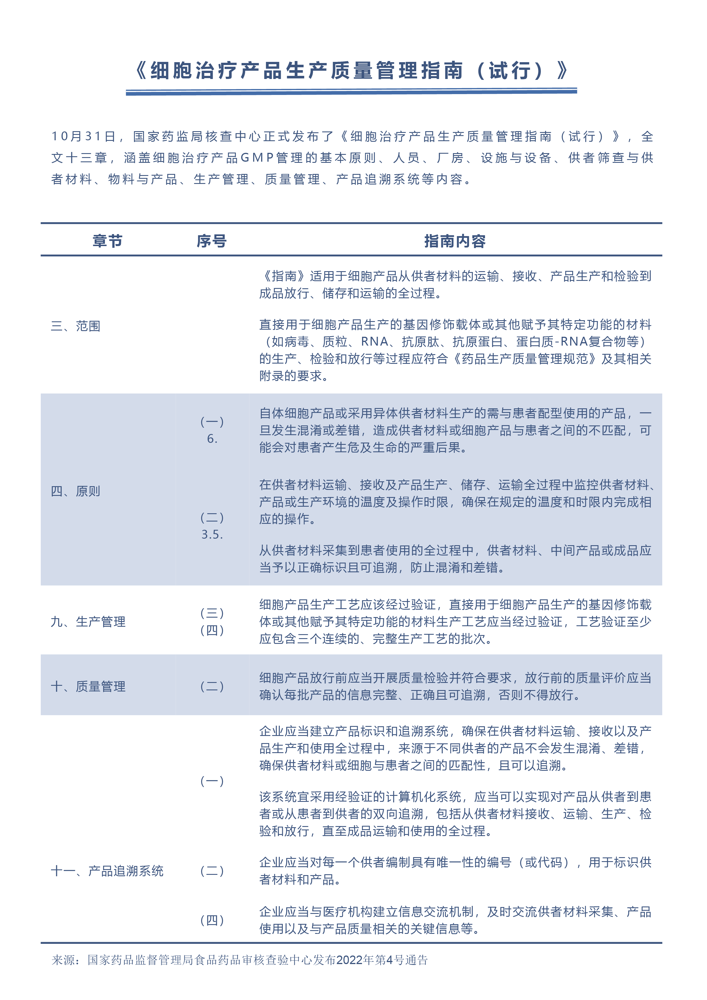 coc苹果 国际版:Bio-CELL | CGT引领未来医疗革新 百奥利盟信息化系统成为上市加速器