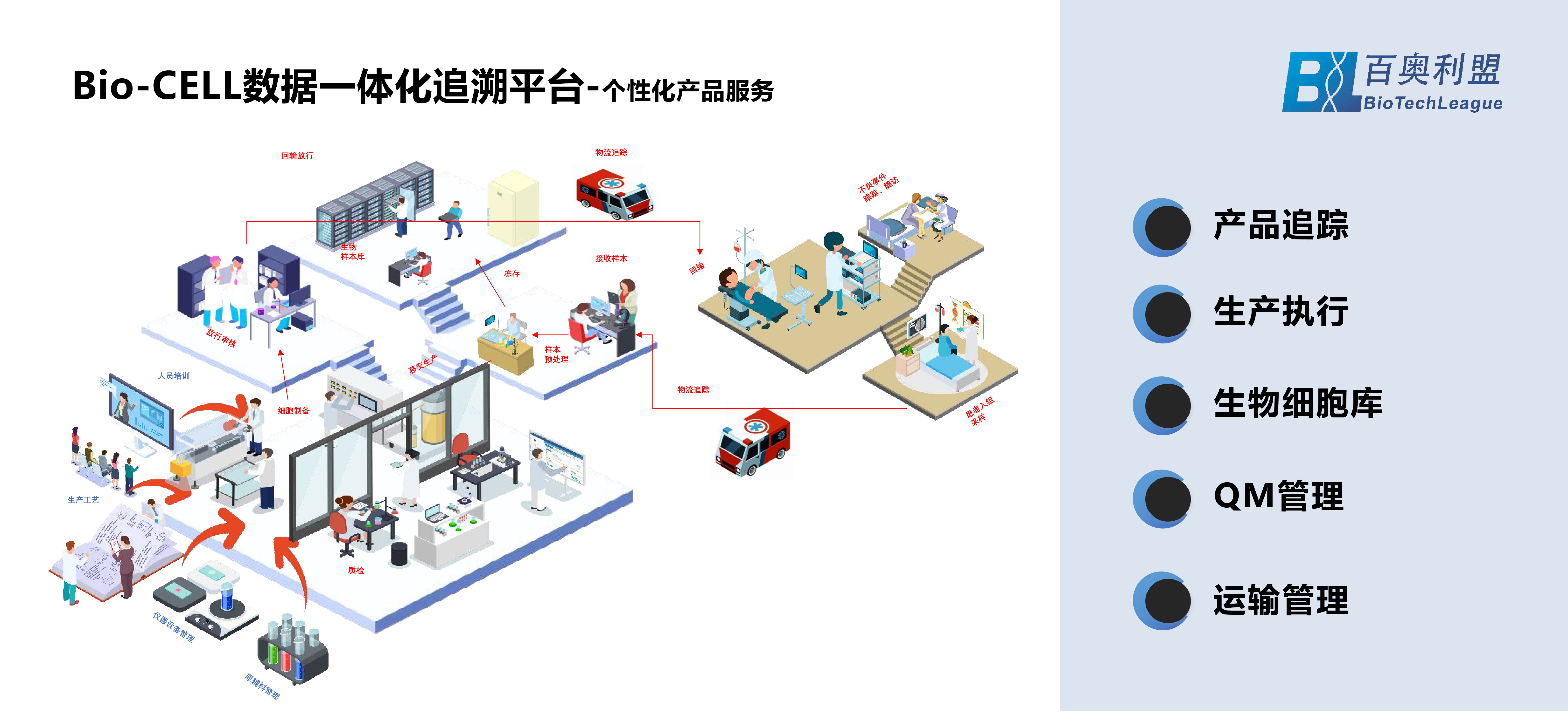 coc苹果 国际版:Bio-CELL | CGT引领未来医疗革新 百奥利盟信息化系统成为上市加速器-第2张图片-太平洋在线下载