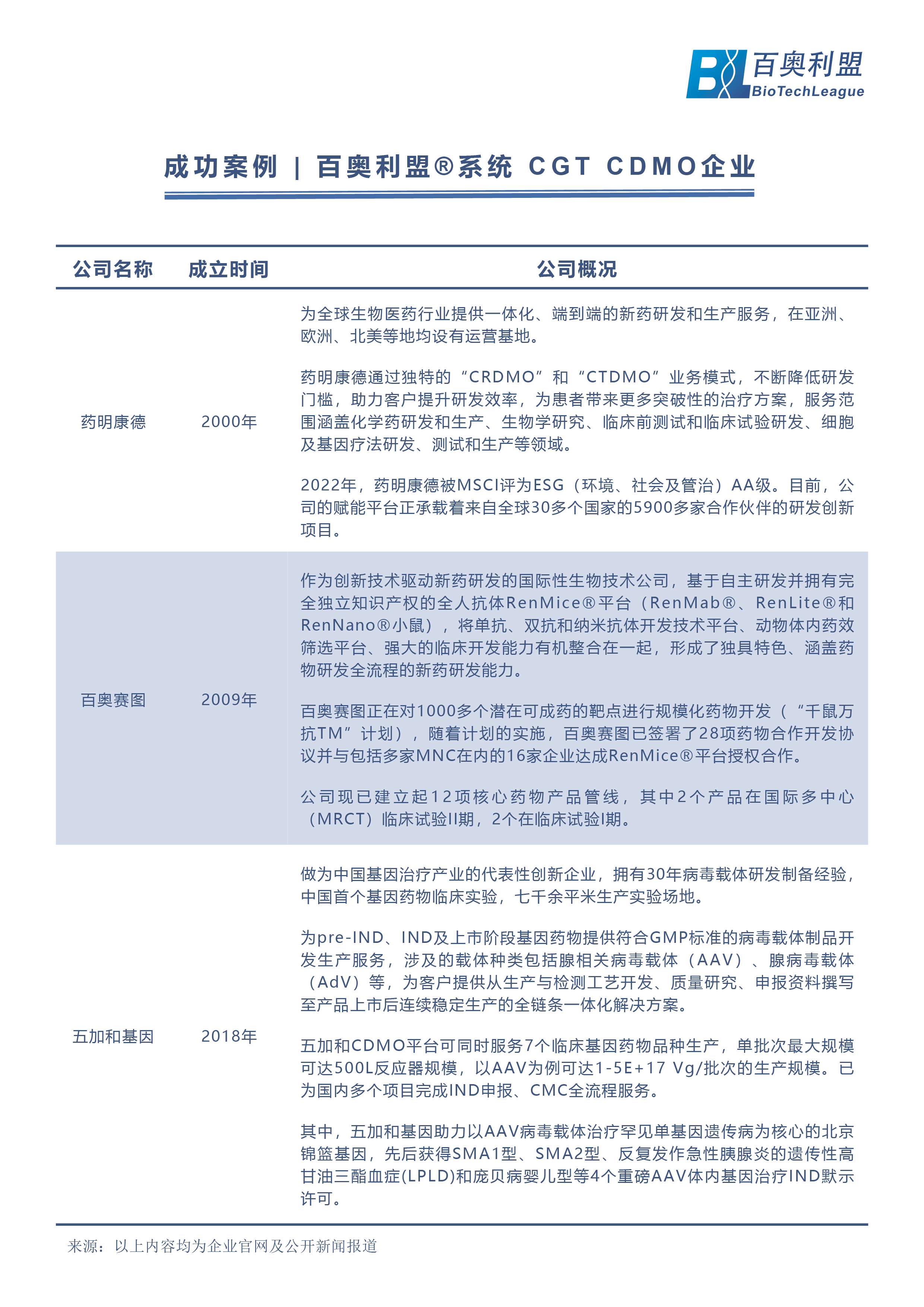 coc苹果 国际版:Bio-CELL | CGT引领未来医疗革新 百奥利盟信息化系统成为上市加速器-第4张图片-太平洋在线下载