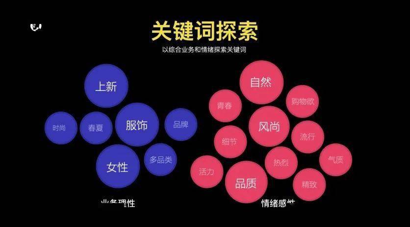 苹果ppt加蒙版:设计师必备｜大厂设计师都在用的设计方法-第6张图片-太平洋在线下载