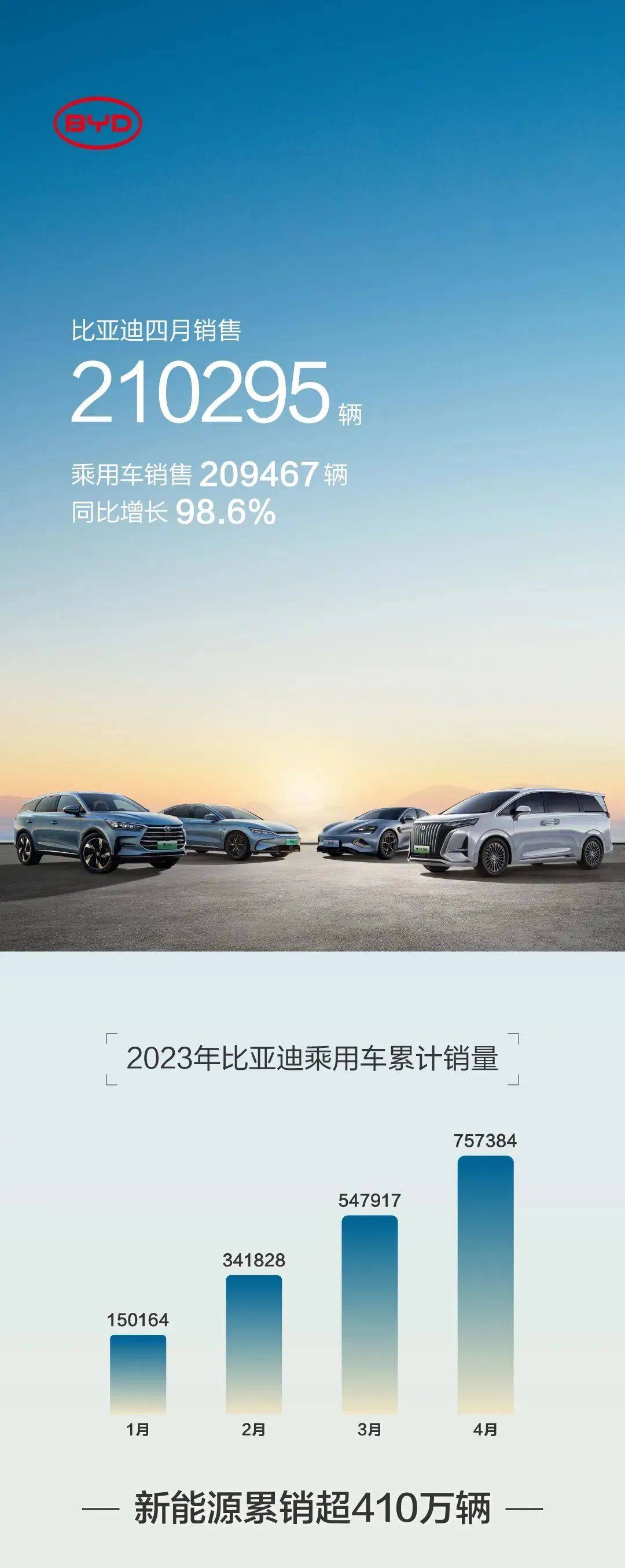 苹果x儿童版价格:18.98万元起，续航550km+，比亚迪海豹冠军版来了