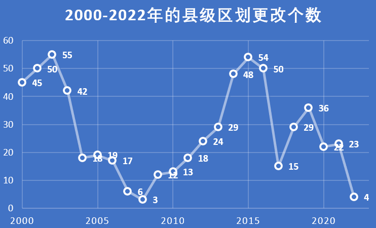 小苹果版中国行政:【资源0116】2015-2023年全国行政区划矢量数据（省、市、区县）-第3张图片-太平洋在线下载