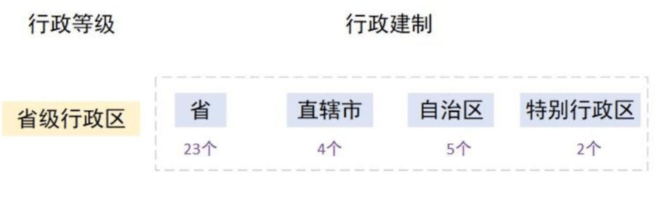 小苹果版中国行政:【资源0116】2015-2023年全国行政区划矢量数据（省、市、区县）-第13张图片-太平洋在线下载