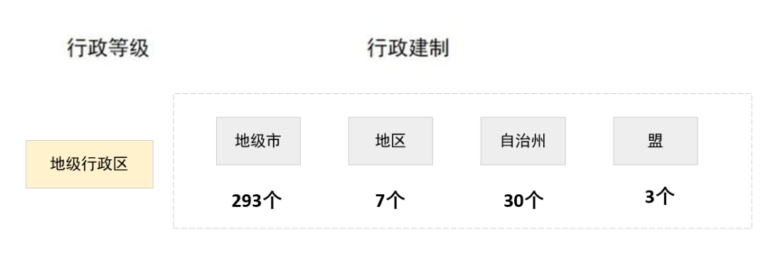 小苹果版中国行政:【资源0116】2015-2023年全国行政区划矢量数据（省、市、区县）-第15张图片-太平洋在线下载