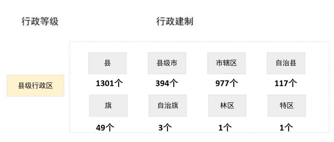 小苹果版中国行政:【资源0116】2015-2023年全国行政区划矢量数据（省、市、区县）-第17张图片-太平洋在线下载