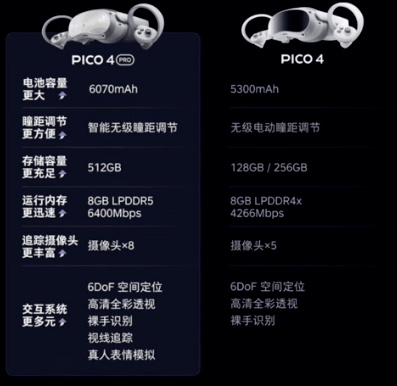 vr版小苹果视频:Pico 4 Pro将于4月27日发布：我们看看它与Pico 4有什么区别吧！