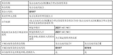 苹果版车e兴:易方达瑞兴灵活配置混合型证券投资基金 恢复机构客户申购、转换转入业务的公告-第1张图片-太平洋在线下载