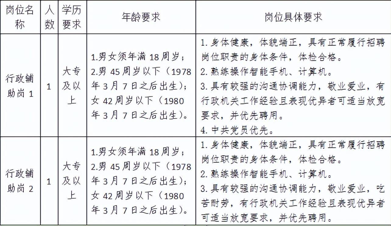 手机联系人:金牛区西安路街道招聘编外聘用人员公告