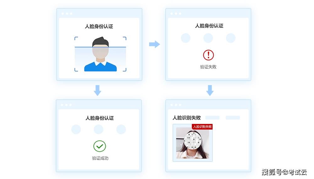 手机视频下载:中国邮政使用在线考试系统组织2023年春季招聘线上笔试——案例-第4张图片-太平洋在线下载