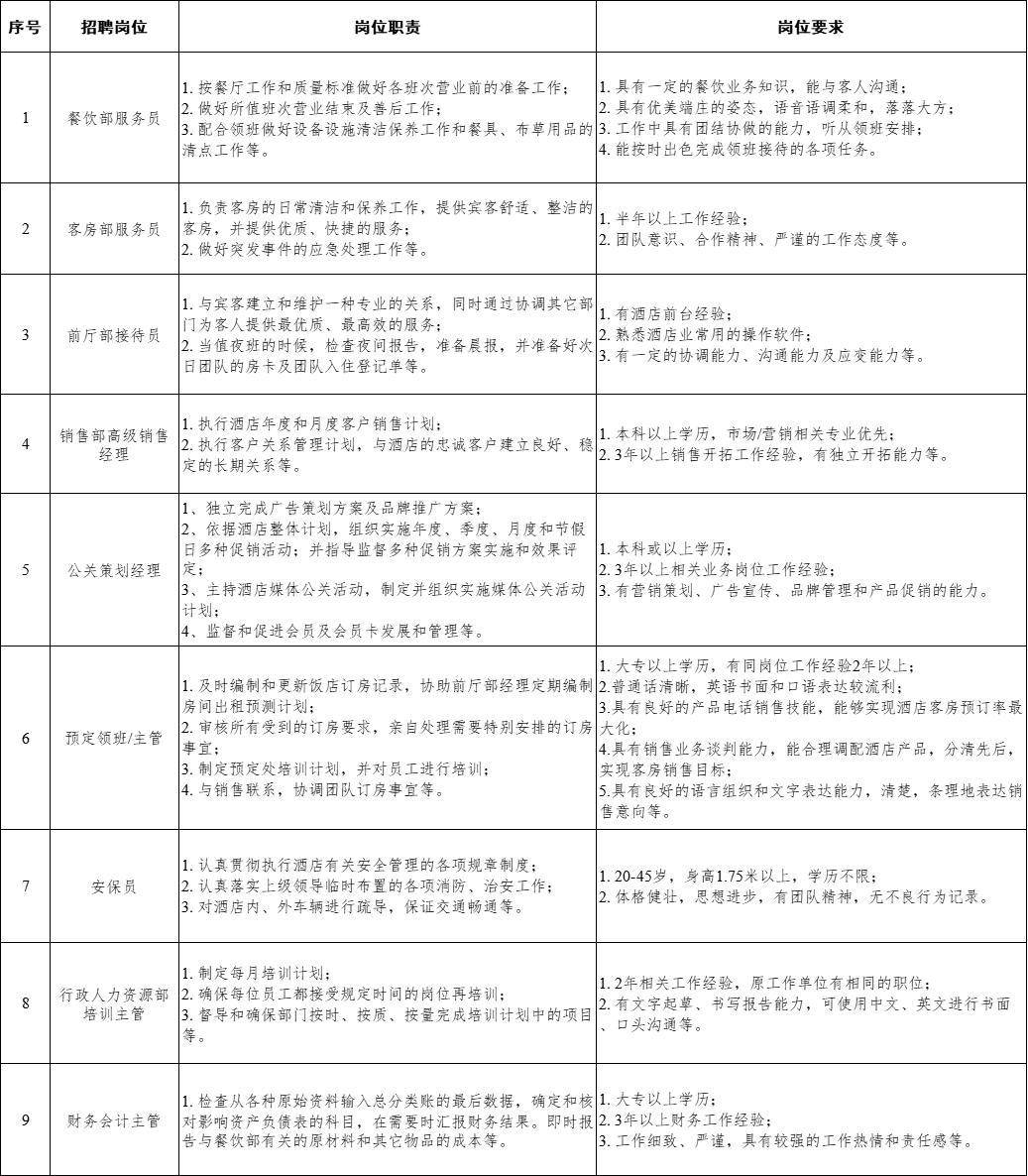 手机网址:雄安人力公司发布招聘 9个岗位正在招人-第1张图片-太平洋在线下载