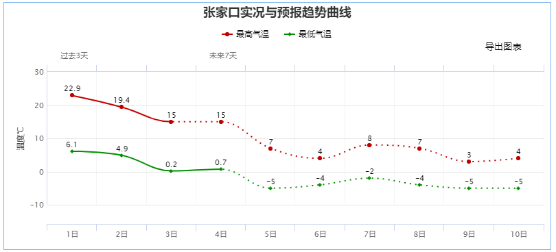 @河北人 冷空气来袭！大范围雨雪天气即将“上线”-第4张图片-太平洋在线下载