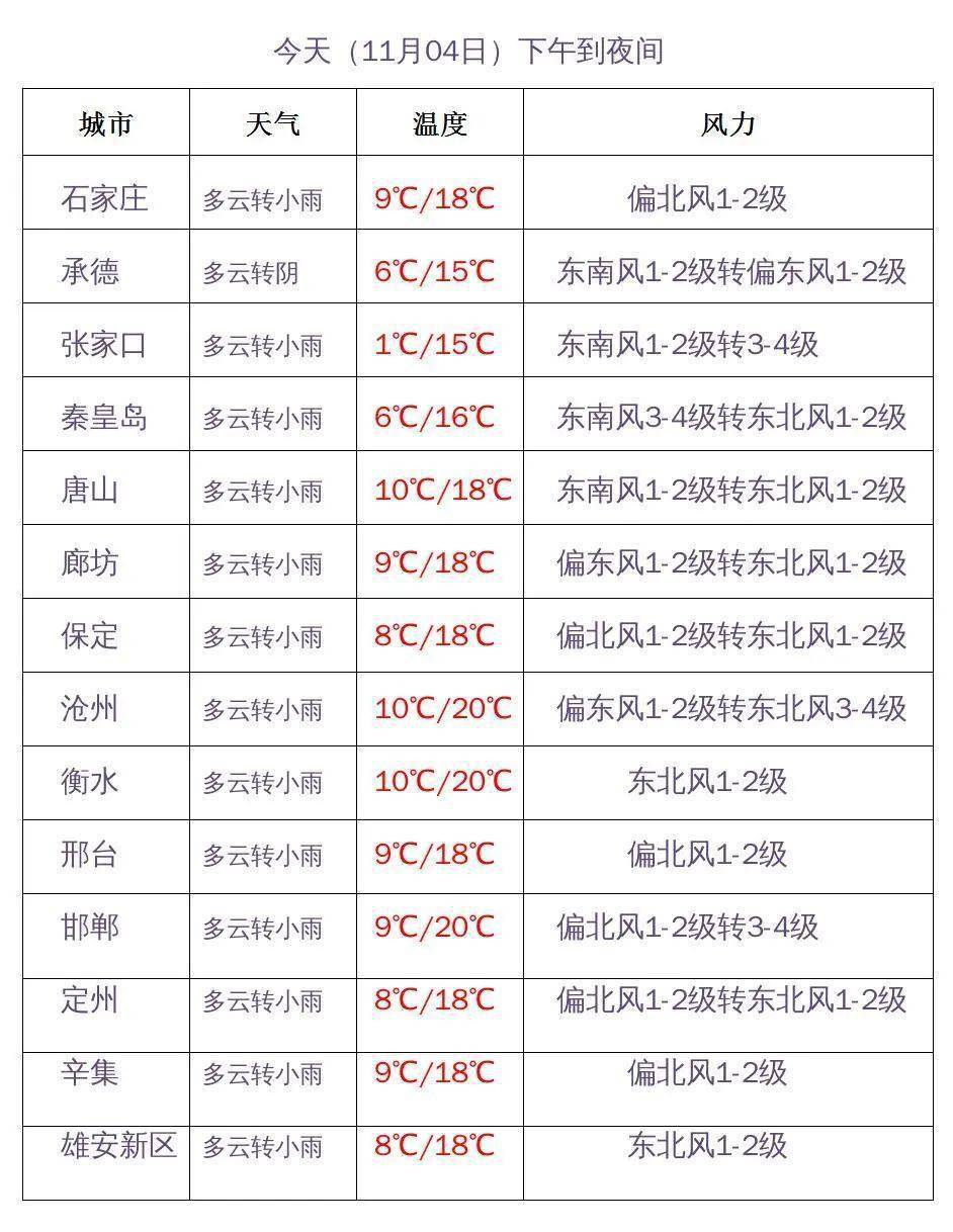 @河北人 冷空气来袭！大范围雨雪天气即将“上线”-第6张图片-太平洋在线下载