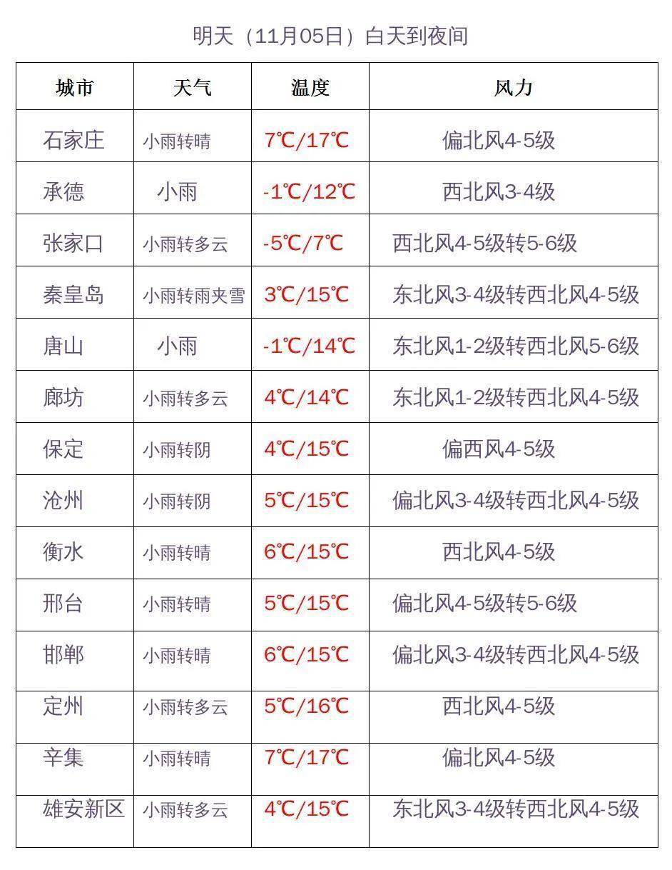 @河北人 冷空气来袭！大范围雨雪天气即将“上线”-第7张图片-太平洋在线下载