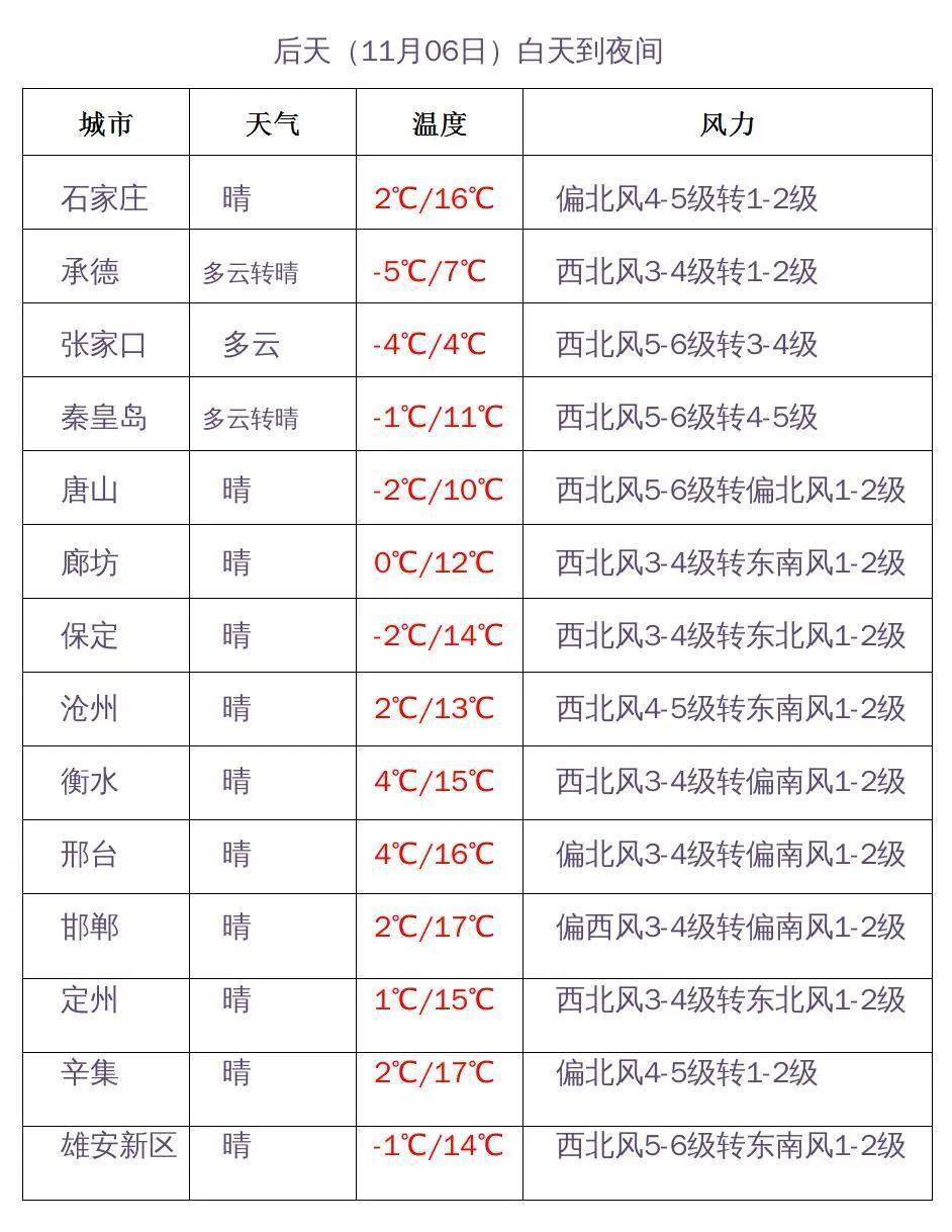 @河北人 冷空气来袭！大范围雨雪天气即将“上线”-第8张图片-太平洋在线下载