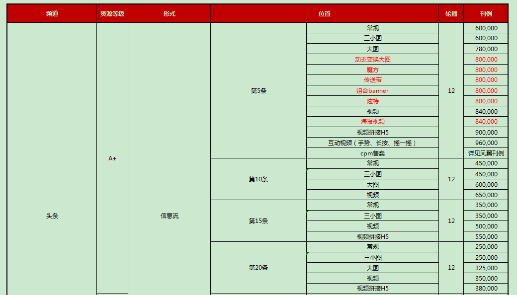 新闻凤凰客户端2023新闻头条最新消息今天-第2张图片-太平洋在线下载