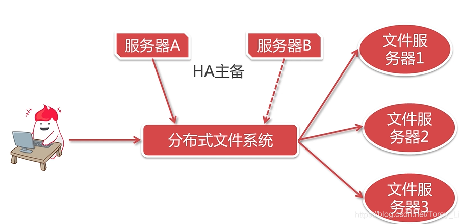 分布式计算客户端分布式计算技术有哪些-第1张图片-太平洋在线下载