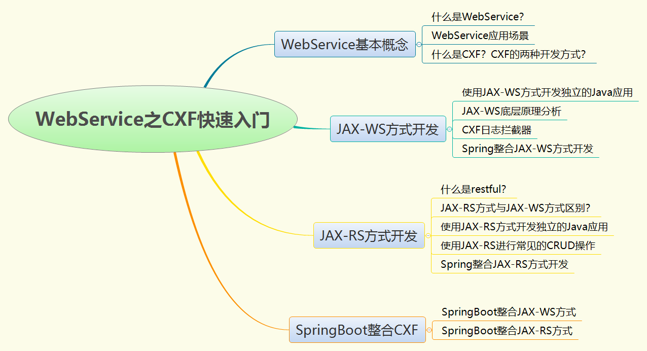 xfire客户端调用cxffilestation客户端-第2张图片-太平洋在线下载