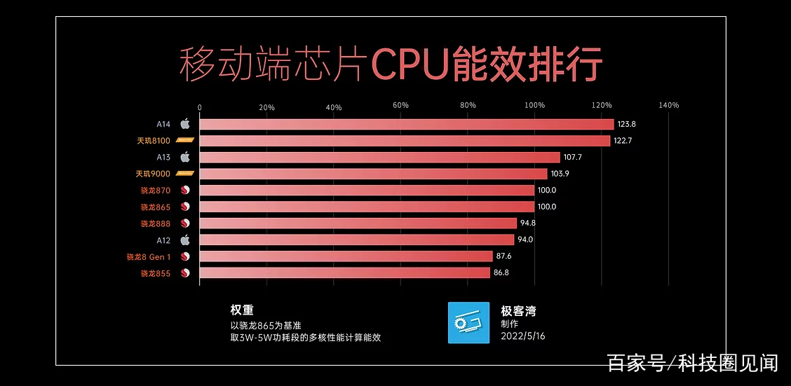 性能最好游戏安卓手机推荐安卓游戏手机性价比最高排行榜-第1张图片-太平洋在线下载