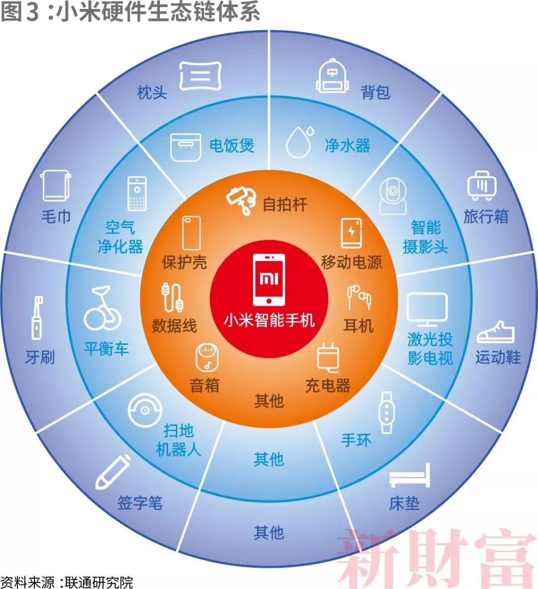 小米手机报新闻素材免费安装今日头条新闻-第1张图片-太平洋在线下载