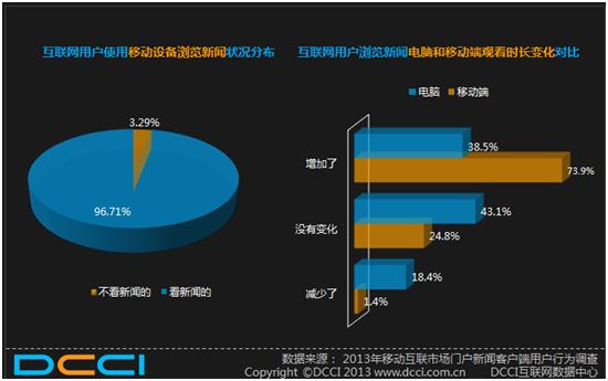 移动新闻客户端有什么不同的简单介绍-第2张图片-太平洋在线下载