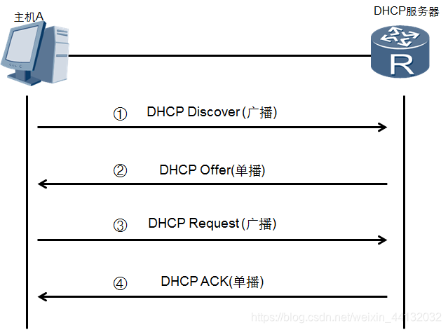 dhcp客户端名dhcp客户端端口号