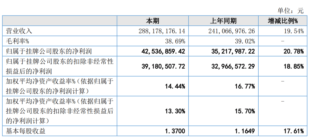 采集员智信客户端数据采集系统平台登录-第2张图片-太平洋在线下载