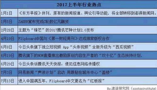 新闻客户端管理机制新闻宣传报道管理机制-第1张图片-太平洋在线下载