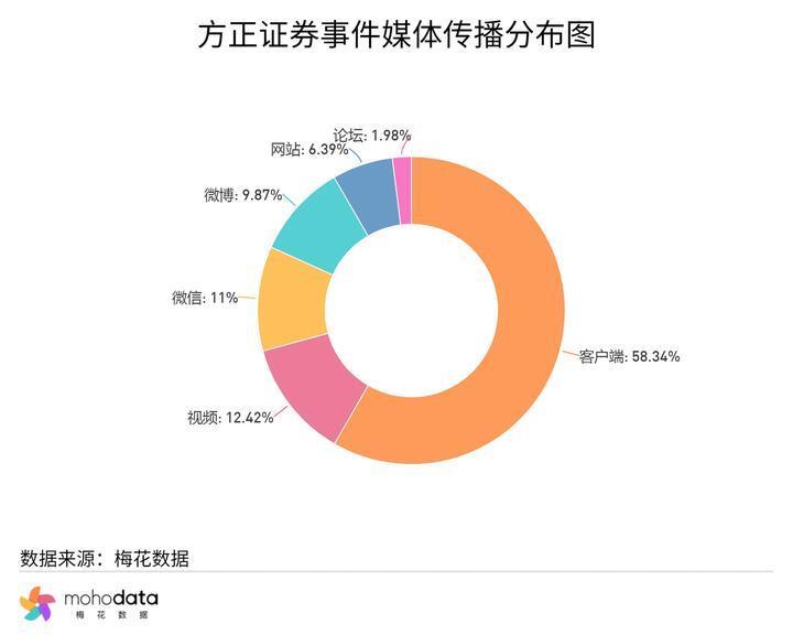 包含新闻客户端舆情传播的词条-第2张图片-太平洋在线下载