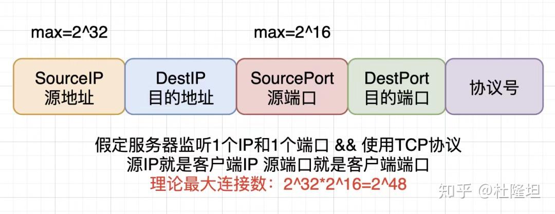 五并发客户端发网云平台客户端-第1张图片-太平洋在线下载