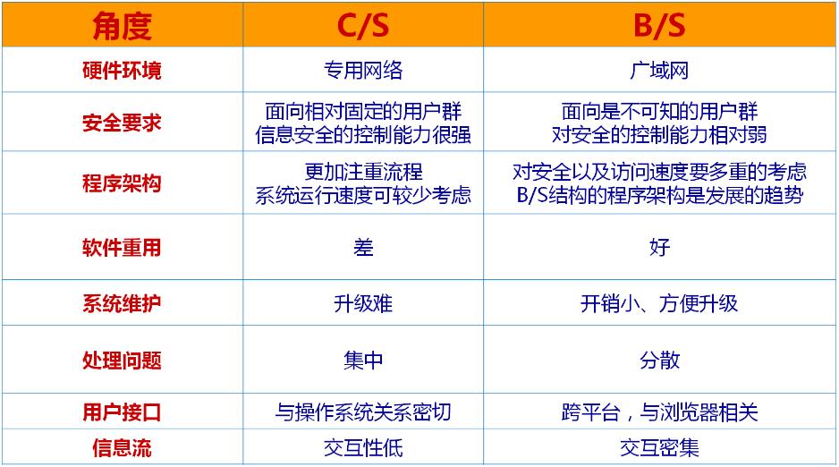 五并发客户端发网云平台客户端-第2张图片-太平洋在线下载