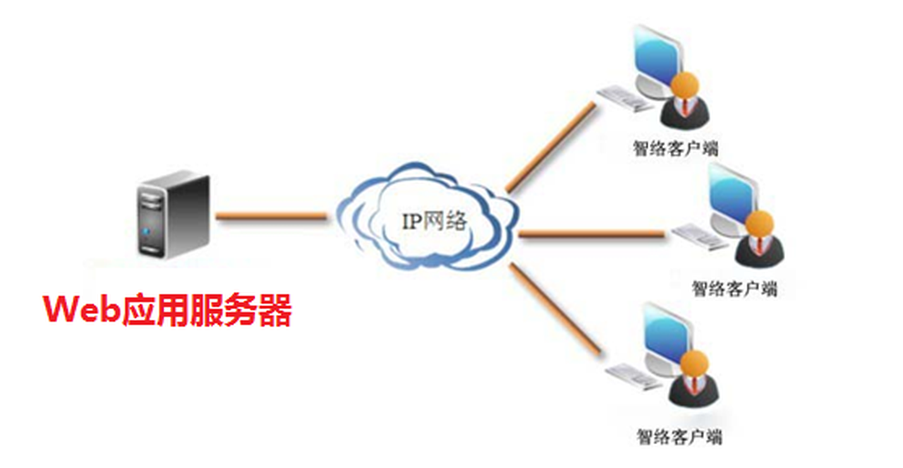 web客户端与服务端web管理界面怎么进入