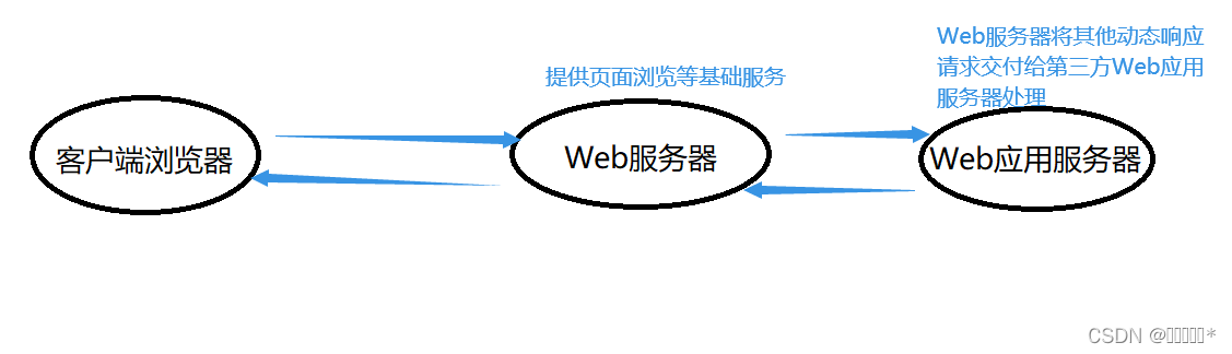 web客户端与服务端web管理界面怎么进入-第2张图片-太平洋在线下载