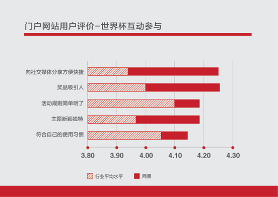 关于新闻客户端的数据有哪些新闻客户端相比于传统媒体新闻阅读的优势