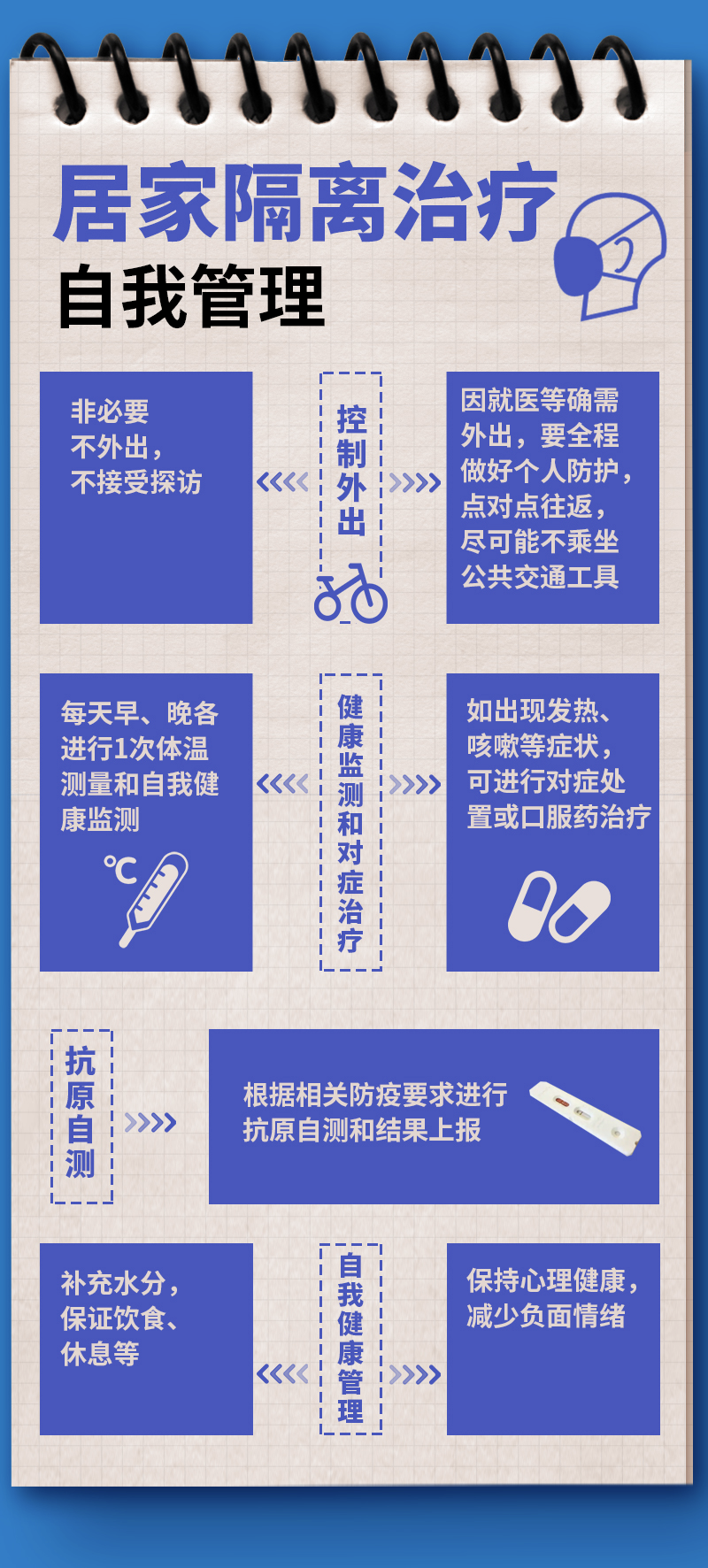 新冠病毒官方网站客户端新冠病毒疫苗接种信息老幼助查电脑端-第2张图片-太平洋在线下载