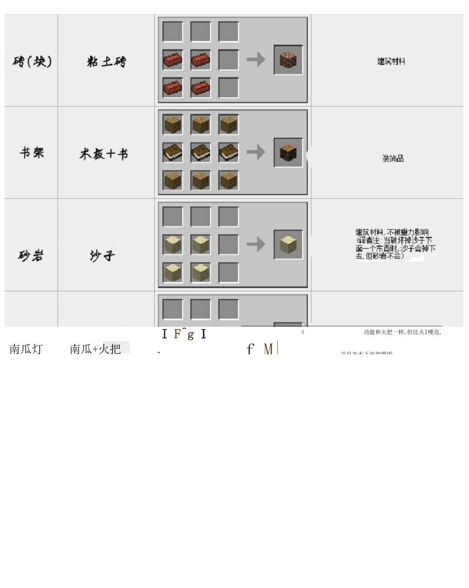 手机版我的世界药水合成表我的世界药水合成表图2022-第1张图片-太平洋在线下载