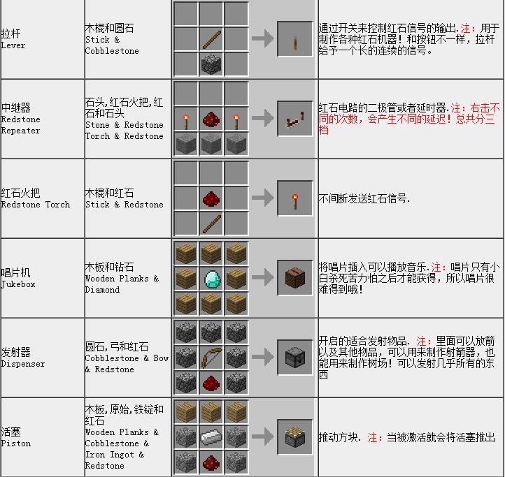 手机版我的世界药水合成表我的世界药水合成表图2022-第2张图片-太平洋在线下载